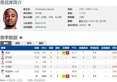 名记：拜仁对前德甲金靴恩昆库感兴趣切尔西标价4500万欧